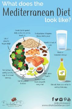 Best Diet Foods, The Mediterranean Diet