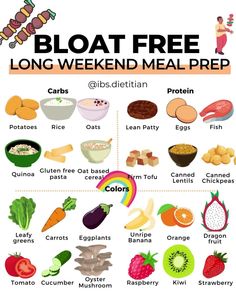 Low Fodmap Grocery List, Fodmap Grocery List, Blood Sugar Balancing Meals, Ibs Foods To Eat, Ibs Diet Recipes, Ibs Diet Plan, Low Fodmap Foods, Ibs Friendly Food