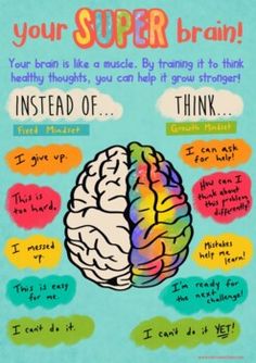 a poster with the words, your super brain instead of think