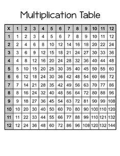 an image of a table with numbers and times for each place in the game, which is