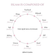 the quran and sunniah circle with names in different languages, all written in pink