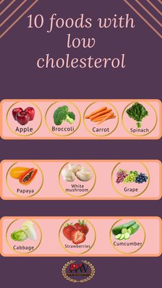 Eating foods that contains high cholesterol is quite dengerous to the body and that's why we must limit the level of cholestorol which we allow into our body.#healthy foods#foods with low cholesterol#food tips#