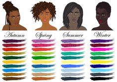 the different types of women's hair are shown in this graphic style, with each color