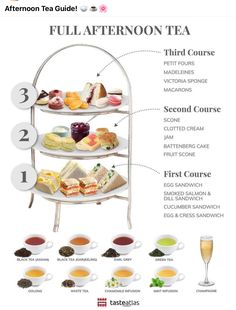 the afternoon tea guide is shown in this graphic above it's instructions for how to make