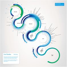 an info graphic depicting the different types of social media