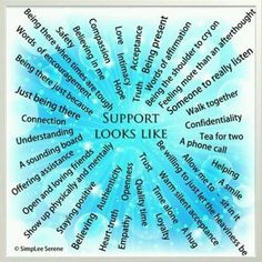 Support Looks Like... handout from rectherapyideas.blogspot.com  ... using this as a springboard to an art tx directive Peer Support, Family Therapy, Therapy Tools, Developmental Psychology, School Counseling