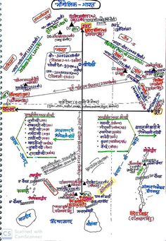 a hand drawn map with many different languages and words in the middle, on top of it