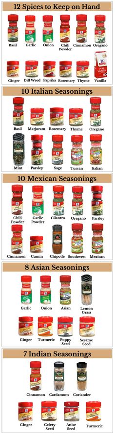 the top ten types of hot dogs in each kind of sauces and seasonings