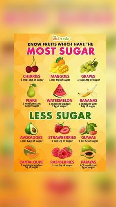 the most sugars for fruits and vegetables are shown in this graphic diagram, which shows how