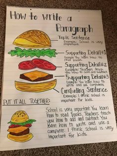 a poster with instructions on how to write a hamburger