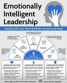 Organisational Culture, Leadership Thoughts, Leadership Development Activities, Effective Leadership Skills, Leadership Ideas, Change Leadership, Leadership Advice, Business Strategy Management, Leadership Traits