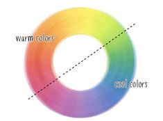 the color wheel is labeled with different colors