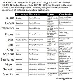 the zodiac sign is shown in black and white