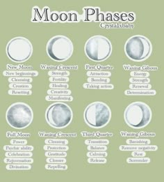 New Moon Planting Seeds, Moon Phases Manifestation, Crescent Moon Meaning Spiritual, Moon Phases Spiritual Meaning, Moon Cycle Manifesting, Moon Phases Astrology, Moon Cycle Meaning Witch, Waxing Crescent Manifestation, Moon Phase Spells