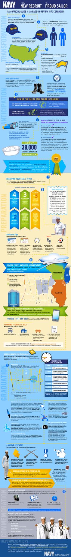 the different types of boats that can be seen in this infographtion poster,