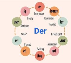 the word der is written in several different languages