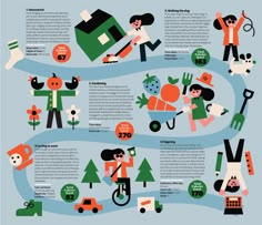 an illustrated map with people and things in it