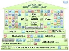 the business model for it is shown in this diagram, with several key areas labeled