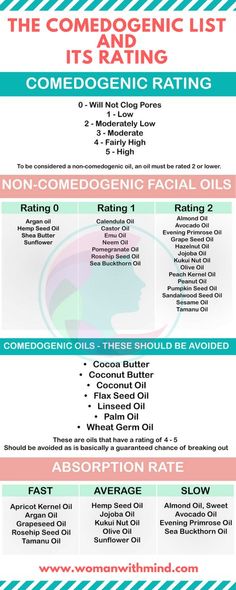 The comedogenic scale is a five point scale that tells you how comedogenic that ingredient is. An oil that has a comedogenic rating of 0 is widely believed to be non comedogenic and will not clog your pores and oils that have a rating of 4 – 5 should be avoided as is basically a guaranteed chance of breaking out. #essentialoils #diy #diybeauty Essential Oil Skin Care, Prevent Wrinkles, Moisturizing Body Wash, Facial Oil, Body Moisturizer, Skin Care Regimen, Acne Prone Skin