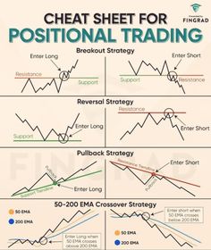 the chart shows how to trade for positional trading in forex and forex