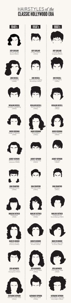 Vintage hair Vintage Wedding Nails, Ladies Hairstyles, Jane Russell, Isabella Rossellini, Types Of Hair, Gene Kelly