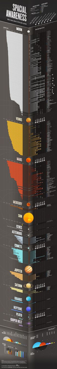 the space shuttle is shown in this info sheet, with different colors and numbers on it