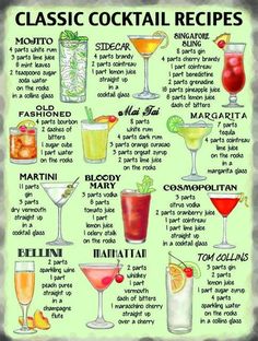 a poster with different types of cocktails