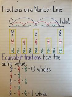 a piece of paper with numbers and fractions on it, written in multicolored letters