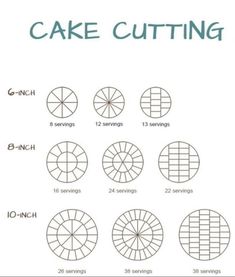 the diagram shows how to make cake cutting pies with different types of pie slices