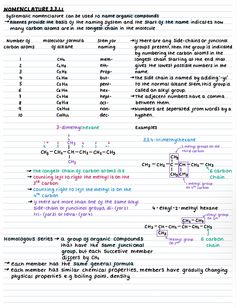 the chemical formula is written on lined paper