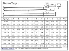 the measurements for flat jaw tongs