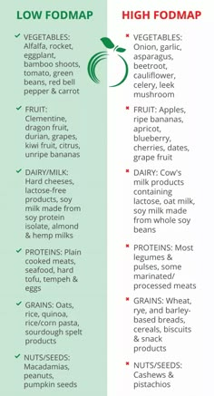 Low Fodmap Products, Low Gi Foods Recipes, Fodmap Diet For Beginners Recipes, Low Fodmap Cheese, Fod Diet, Lowfod Map, Fodmap Diet Food Lists, Diviticulitis Diet