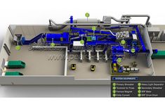 an image of a diagram of a factory