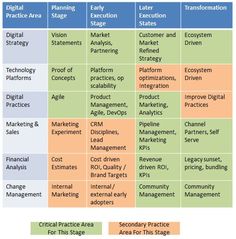 a table that has different types of business models