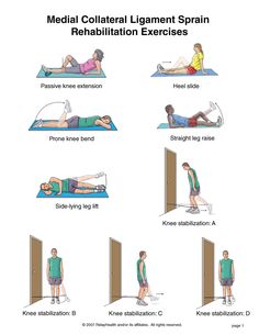 MCL Knee rehab 2 :( Knee Injury Recovery, Acl Surgery Recovery, Acl Rehab, Acl Recovery