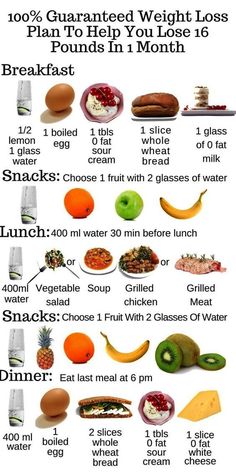 Free Diet Plans, Resep Smoothie, Week Diet Plan, Fat Loss Diet Plan, Makanan Diet, Free Weight, Fat Loss Diet