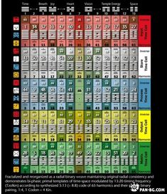 an image of a table with numbers and symbols on it, all in different colors