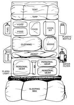 an image of a bed with pillows and other items labeled in the diagram above it