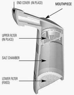 Salitair himalayan salt inhaler, diagram Sinus Remedies, Sinus Health, Himalayan Rock Salt, Himalayan Salt Lamp, Alkaline Water