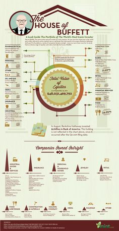 the house of buffett info poster