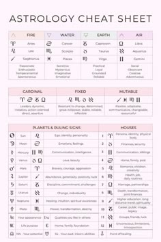 an astrology chart with the names and symbols for each zodiac sign, including their corresponding numbers