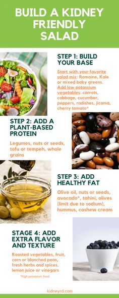 a poster with instructions on how to build a kidney friendly salad