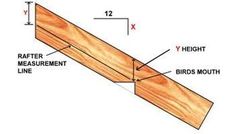 a diagram showing how to measure the width of a wood beam