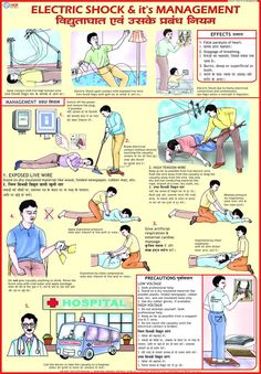 Buy Electric Shock & It's Treatment Chart (50 x 70 cm) Book Online at Low Prices in India | Electric Shock & It's Treatment Chart (50 x 70 cm) Reviews & Ratings - Amazon.in Electric Shock First Aid, English Opposite Words, Medical Tips, Body Chart, Emergency Prepardness, Surviving In The Wild, Safety And First Aid, Survival Quotes, Home Doctor