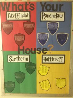 what's your gyrfindor house? and other informational posters on the wall