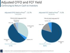 the chart shows that there are two different types of investments