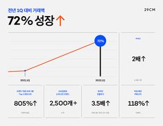 an info sheet showing the number and percentage of people in korea