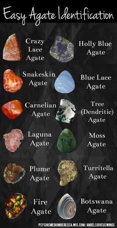 Agate Types, Rock Identification, Agate Rocks, Gemstone Meanings