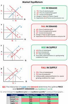 the price and demand diagram for different types of goods in each country, including prices