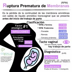 a poster with an image of a pregnant woman's stomach and the words, ruptura prenata de membranos